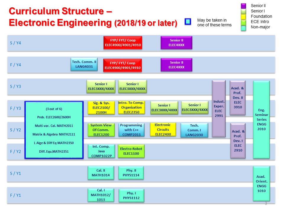 BEng in Electronic Engineering DEPARTMENT OF ELECTRONIC & COMPUTER